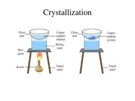 Sep techs ppt for Chemistry