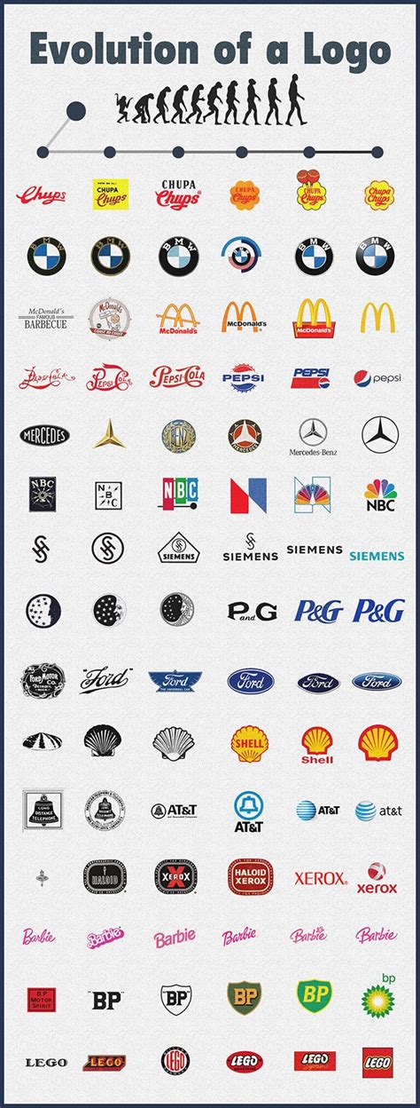 The evolution of popular logo designs – Artofit