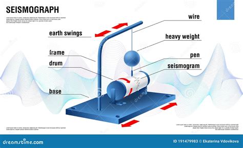 Seismograph Recording Ground Motion During Earthquake. Seismology ...