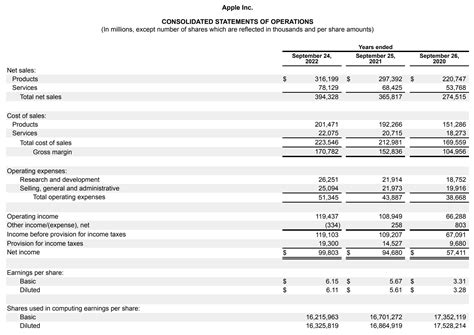 P And L Template Excel - Free Sample, Example & Format Templates - Free Sample, Example & Format ...