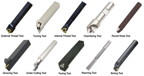 14 Types of Lathe Cutting Tools and Their Uses [Complete Guide] - Engineering Learn