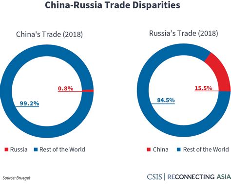 China And Russia's 'no Limits' Ties Test West As Ukraine Shivers Nikkei ...