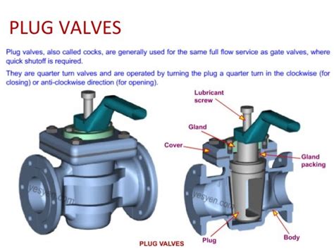 Valves and types deataildescription