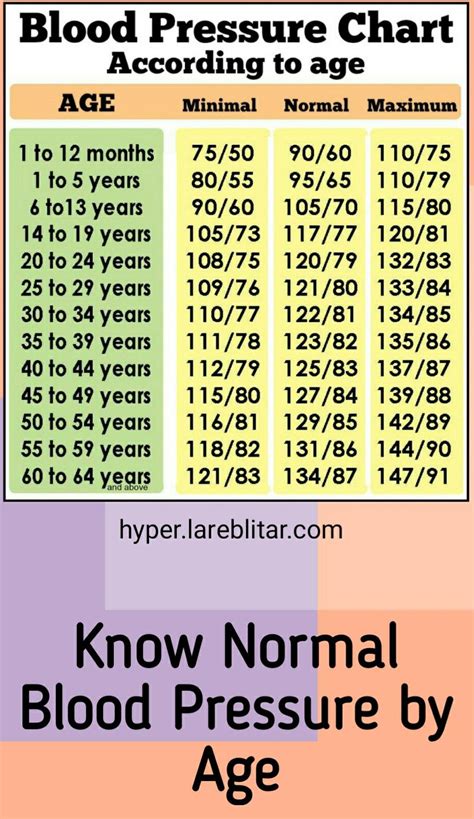 Blood Pressure Chart By Age Children | Images and Photos finder