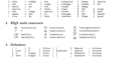 Mathematical Symbols in LATEX | Data..Analytics.. Insights