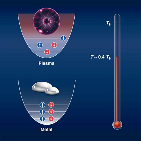 Physicists Transform Liquid Metal into Dense Plasma | Physics | Sci ...