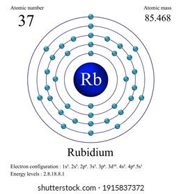 457 afbeeldingen voor rubidium symbol: afbeeldingen, stockfoto‘s en vectoren | Shutterstock