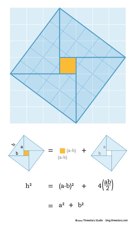 Gallery For > Pythagorean Theorem Examples For Kids