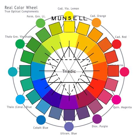 Albert Munsell Color Wheel Color Theory Munsell Color System | Images ...