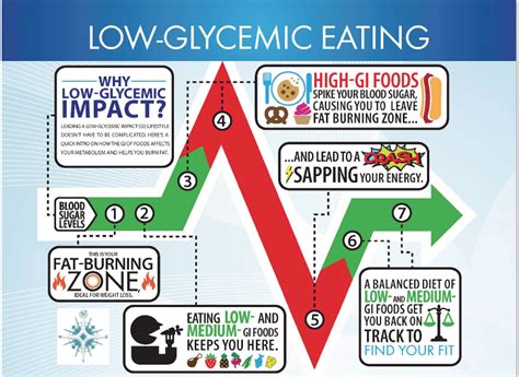 Glycemic Index & Diabetes: Is Low Glycemic Diet Good for Diabetics?