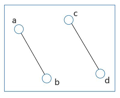 Graph theory in Discrete Mathematics - javatpoint