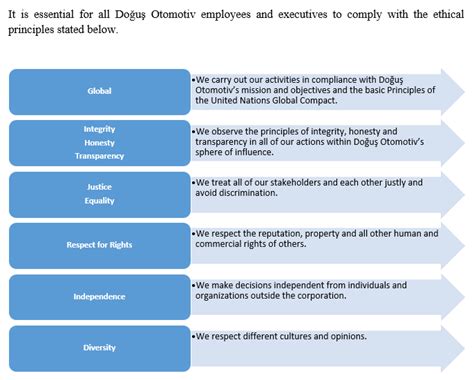 Principles Of Business Ethics - Global Code of Ethics — Global Alliance ...