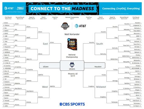 March Madness 2024 picks: Experts predict winners of NCAA Tournament championship game ...