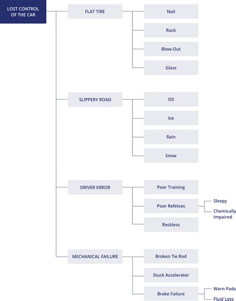 The Ultimate Guide to Cause and Effect Diagrams | Juran Institute, An Attain Partners Company