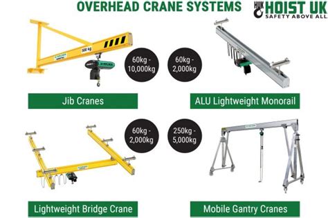 Overhead Cranes | Overhead Gantry Cranes & Bridge Cranes | Hoist UK