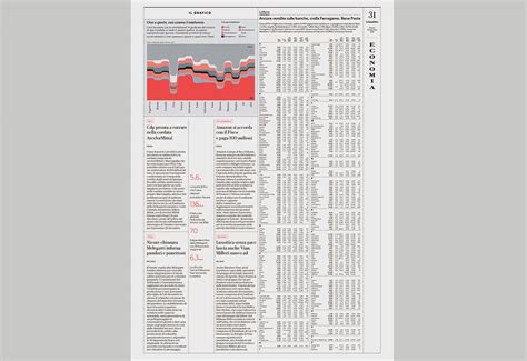 La Repubblica Newspaper Redesign on Behance