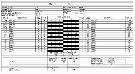 About Panel Schedules