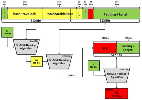 CryptoURANUS Economics: SHA-256 Hash-Algorithm: Cryptocurrency