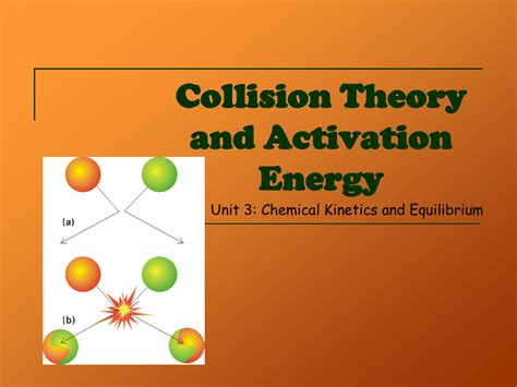 Collision Theory and Potential Energy Diagrams
