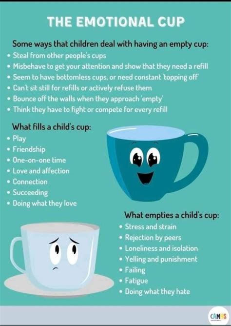 Emotional cup | Parent Health and Wellbeing Information Site