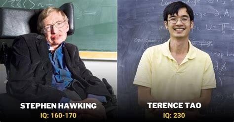 Smartest People In The World with High IQ: Top 11 - TheInfoPeak