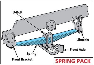 Truck Suspension Types | Car Anatomy in Diagram