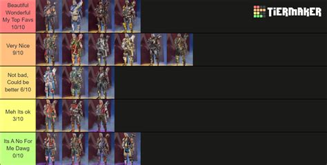 Apex legends Fuse Skins 2023 Tier List (Community Rankings) - TierMaker