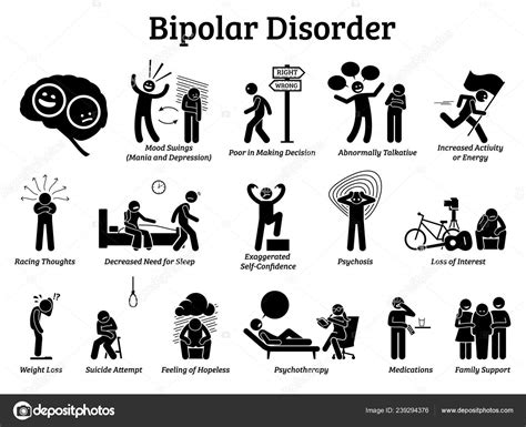 Icons mania | Bipolar Mental Disorder Icons Illustrations Show Signs Symptoms Bipolar Disorder ...