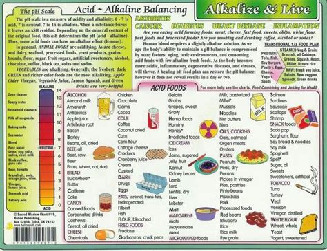 Acidic Food chart | Acidic food chart, Nutrition chart, Alkaline foods chart