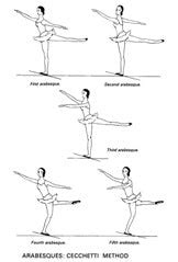 Arabesque for Ballet Dancers - Tips to Improve Dance Techniques | Beyond the Barre