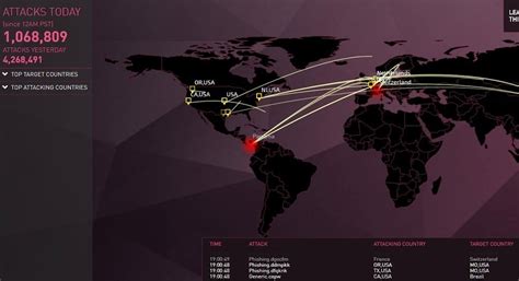 5 best malware tracker maps to see security attacks happen in real-time