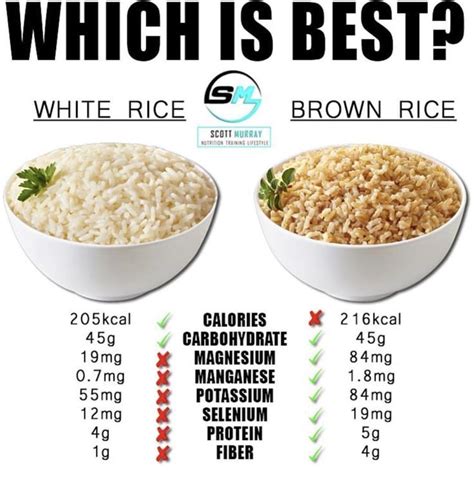 Nutritional facts about rice, white or brown? #naturaleremedies # ...