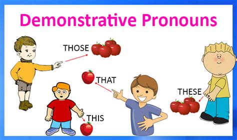 Demonstrative Pronouns | Definition, Examples and Printable Worksheets