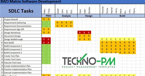 RACI Matrix Template Excel | Project Management Templates