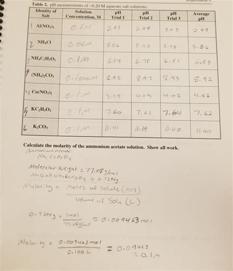 Table 2. pH measurements of -0.20 M aqueous salt | Chegg.com