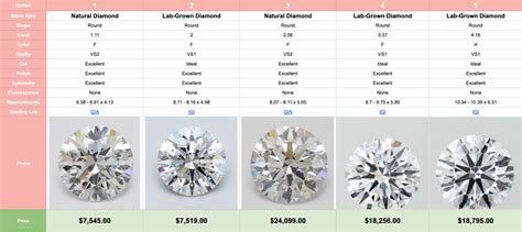 What is the difference between lab-grown diamond and natural diamond ...