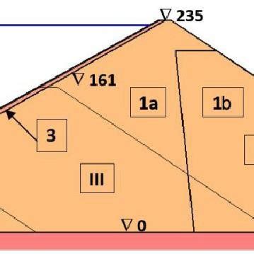 Design of rockfill dam with a concrete core as a seepage control... | Download Scientific Diagram