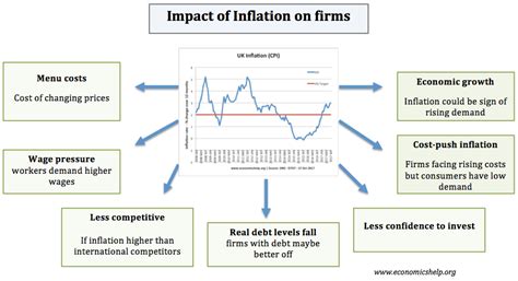 Genshin Impact Inflation