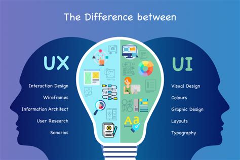 What is User Interface Design?