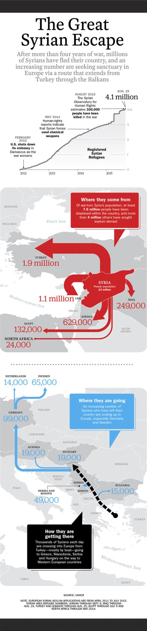 This map shows how many Syrian refugees have entered into surrounding ...