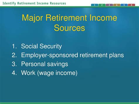 PPT - Major Retirement Income Sources PowerPoint Presentation, free ...