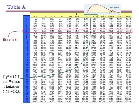 PPT - Lecture 11. The chi-square test for goodness of fit PowerPoint ...