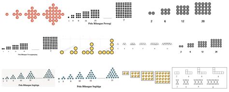Pendidikan Matematika15: Pola Bilangan