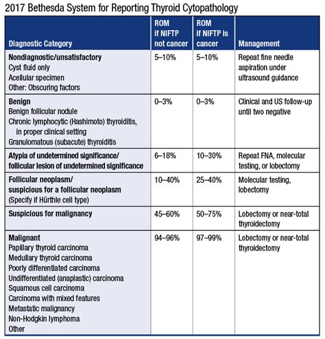 Cytopathology in Focus: For thyroid cytopathology, the 2017 Bethesda ...