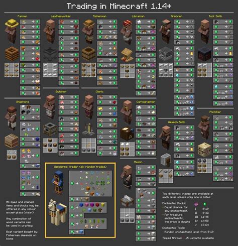 Villager Trade Chart (1.15 revision) | Minecraft modelleri, Minecraft elişleri, Minecraft