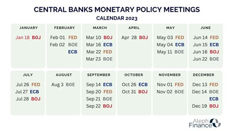 Central Banks Monetary Policy Meetings 2023 - Aleph Finance