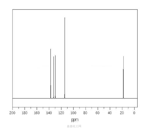 TRANS-1,3-PENTADIENE 2004-70-8 wiki