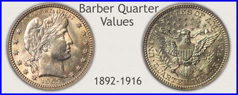 Quarter Values | Discover all the Rare Dates