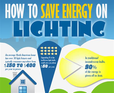 Infographic: How to Save Energy on Lighting