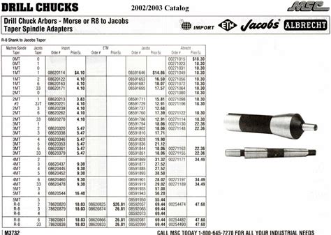 Drill Chuck Key Size Chart